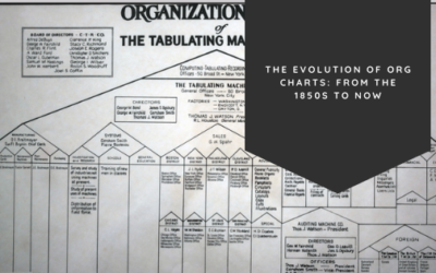 The Evolution of Org Charts: From the 1850s to Now